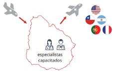 especialistas